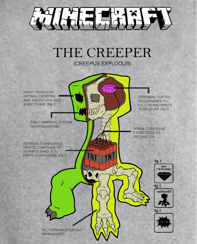 Minecraft džemperis creeper body